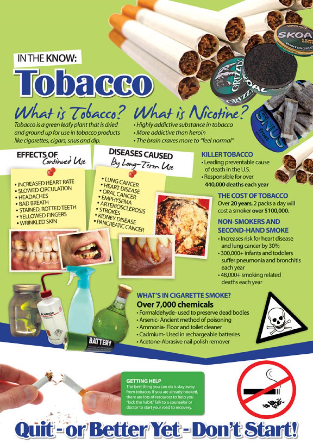 In the Know Tobacco Wall Display Prevention and Treatment Resource Press