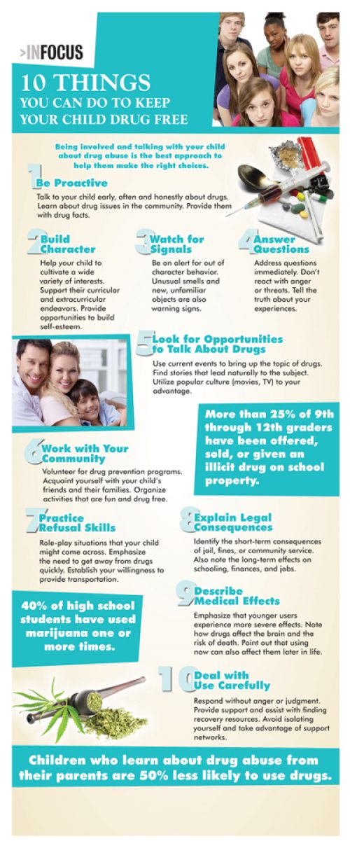 When To Start Talking With Your Kids About Substance Abuse >> Infocus Ten Things You Can Do To Keep Your Child Drug Free When To Start Talking With Your Kids About Substance Abuse >> Infocus Ten Things You Can Do To Keep Your Child Drug Free