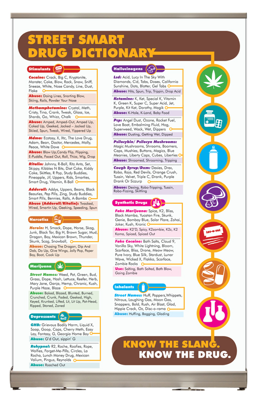 Drug Slang Street Smart Dictionary Display Prevention Resources